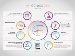 Genics expands consulting services taking a 360-degree view of the shrimp business