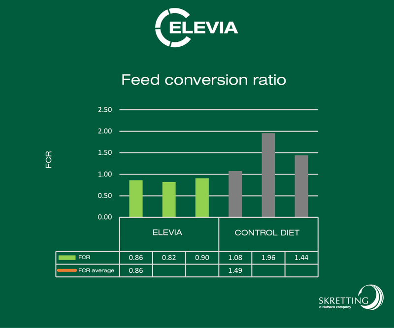 Elevia graph_Elevia FCR