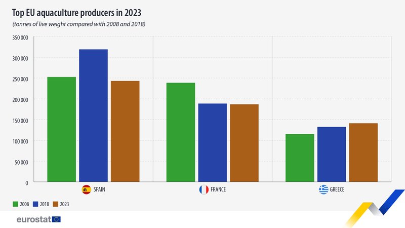 top-eu-aquacluture-producers-2023